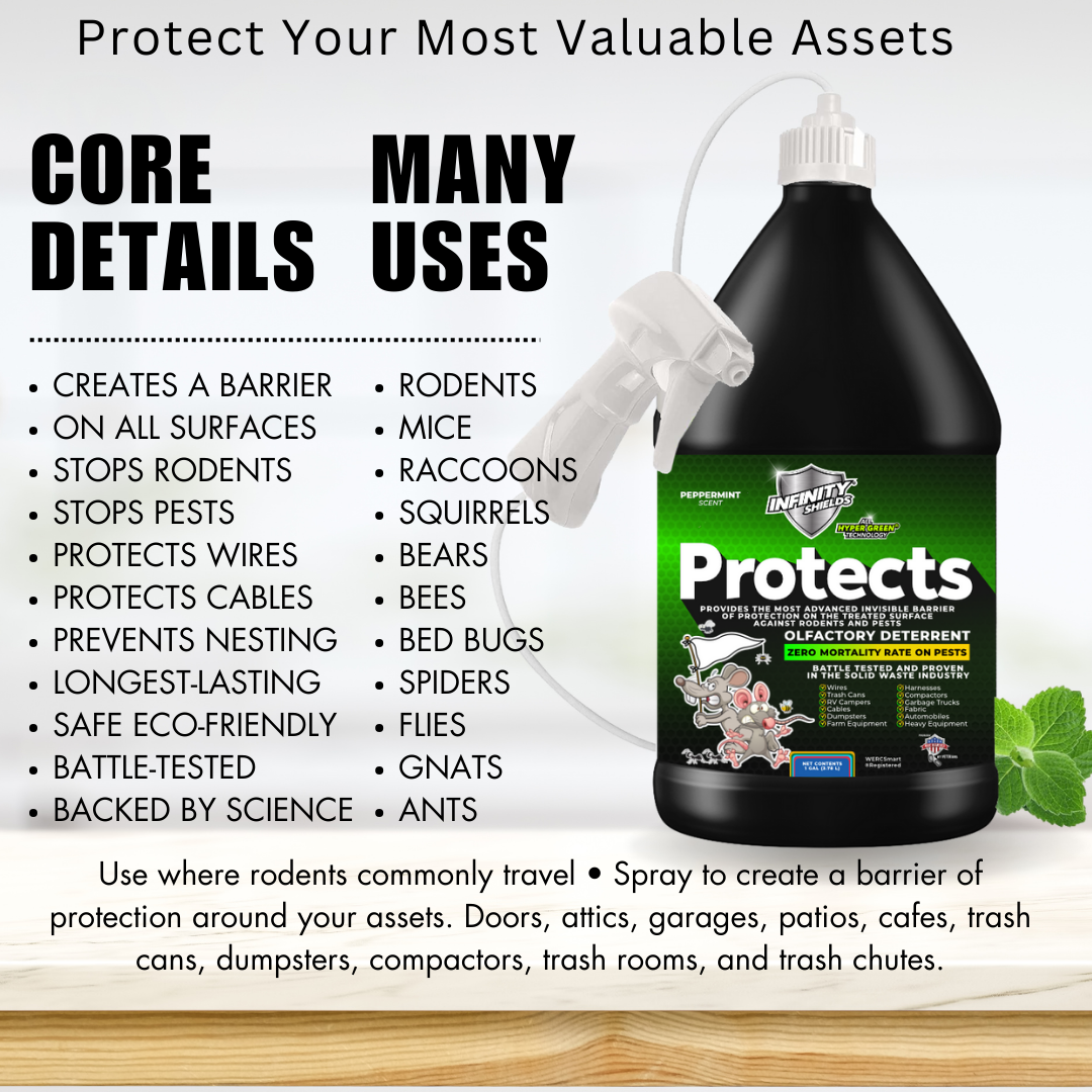 Infinity Shields Protects™ | Rodent Deterrent Spray |Hyper Green | Long-Lasting 128oz Jug | Peppermint | Single - Hyper Green